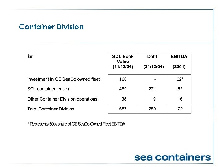 Container Division 
