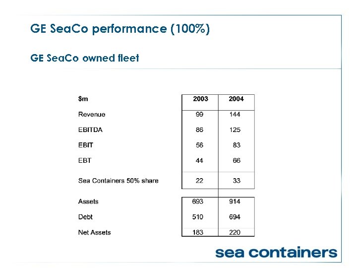 GE Sea. Co performance (100%) GE Sea. Co owned fleet 