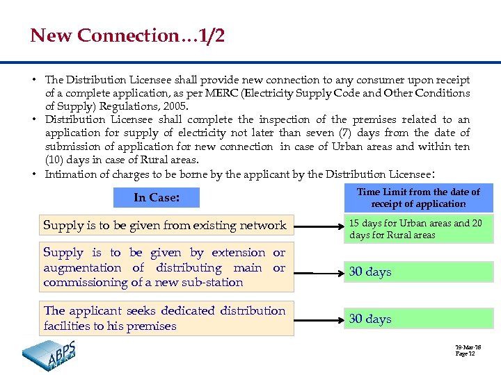 New Connection… 1/2 • The Distribution Licensee shall provide new connection to any consumer