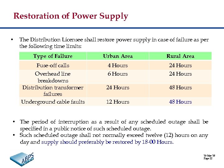 Restoration of Power Supply • The Distribution Licensee shall restore power supply in case
