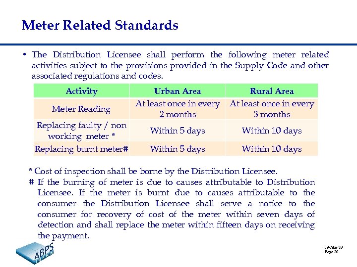 Meter Related Standards • The Distribution Licensee shall perform the following meter related activities
