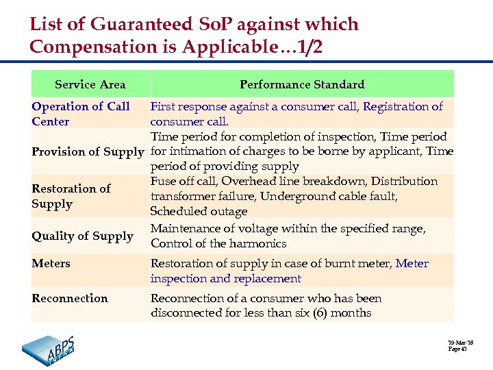 List of Guaranteed So. P against which Compensation is Applicable… 1/2 Service Area Performance