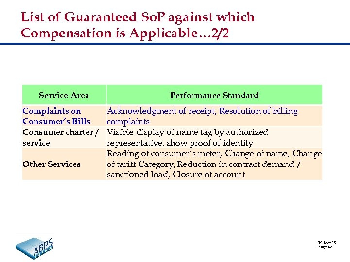 List of Guaranteed So. P against which Compensation is Applicable… 2/2 Service Area Complaints