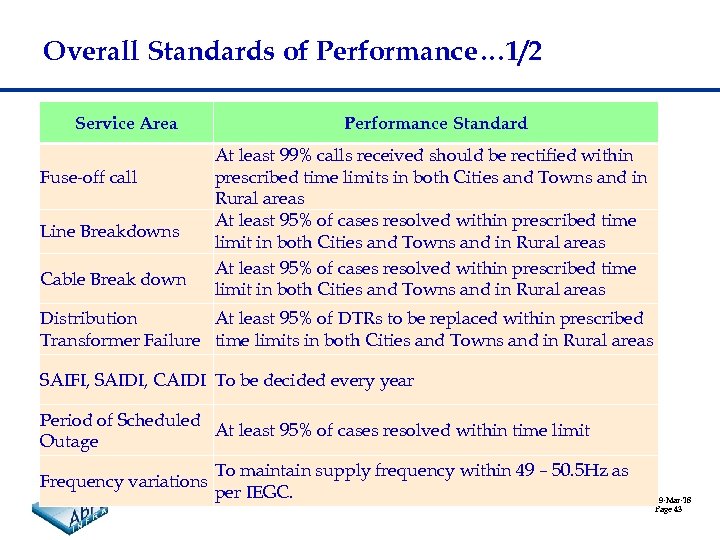 Overall Standards of Performance… 1/2 Service Area Fuse-off call Line Breakdowns Cable Break down