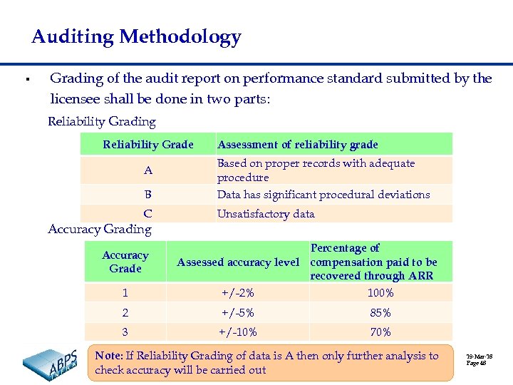 Auditing Methodology § Grading of the audit report on performance standard submitted by the