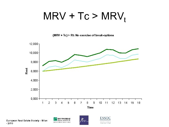MRV + Tc > MRVt (MRV + Tc) > Rt: No exercise of break-options