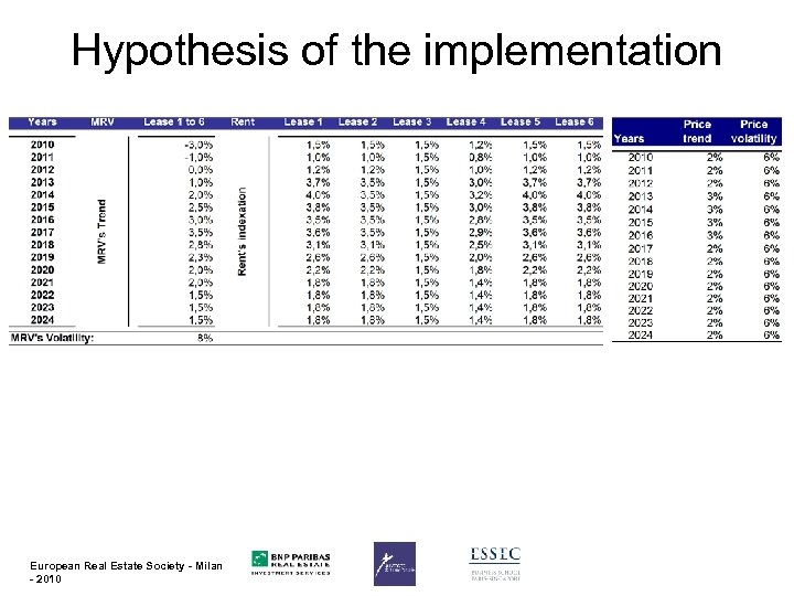 Hypothesis of the implementation European Real Estate Society - Milan - 2010 