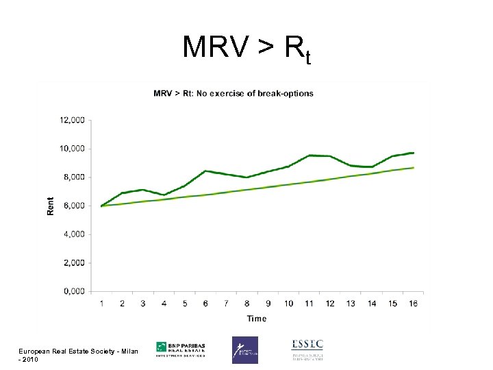 MRV > Rt European Real Estate Society - Milan - 2010 