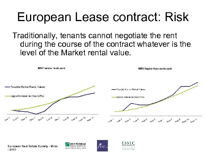 European Lease contract: Risk Traditionally, tenants cannot negotiate the rent during the course of