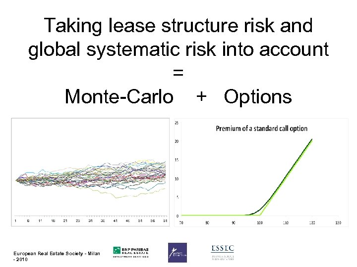 Taking lease structure risk and global systematic risk into account = Monte-Carlo + Options