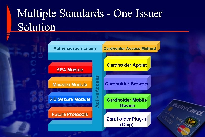 Multiple Standards - One Issuer Solution Authentication Engine Cardholder Applet 3 -D Secure Module