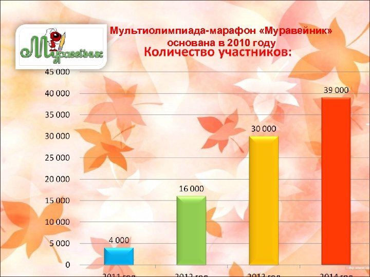  Мультиолимпиада-марафон «Муравейник» основана в 2010 году 