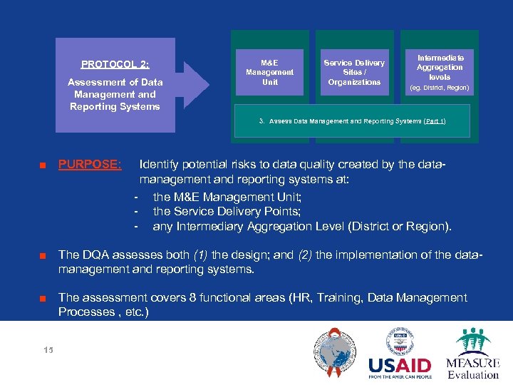 PROTOCOL 2: Assessment of Data Management and Reporting Systems M&E Management Unit Service Delivery