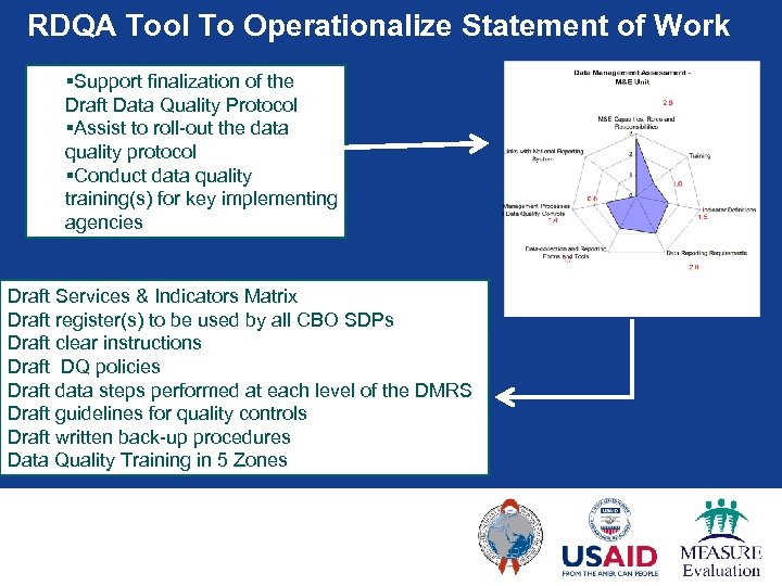RDQA Tool To Operationalize Statement of Work §Support finalization of the Draft Data Quality