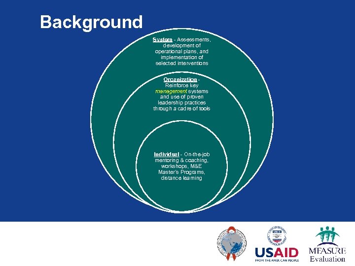 Background System - Assessments, development of operational plans, and implementation of selected interventions Organization