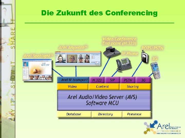 Die Zukunft des Conferencing 