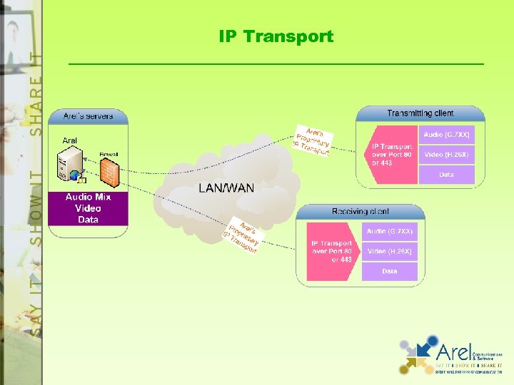 IP Transport 