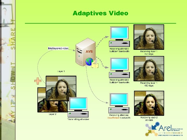 Adaptives Video 