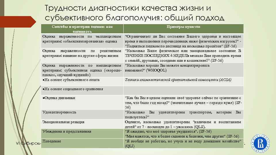 Субъективное благополучие методика. Шкала субъективного благополучия. Методика на субъективное благополучие. Шкала субъективного благополучия интерпретация. Субъективное благополучие.