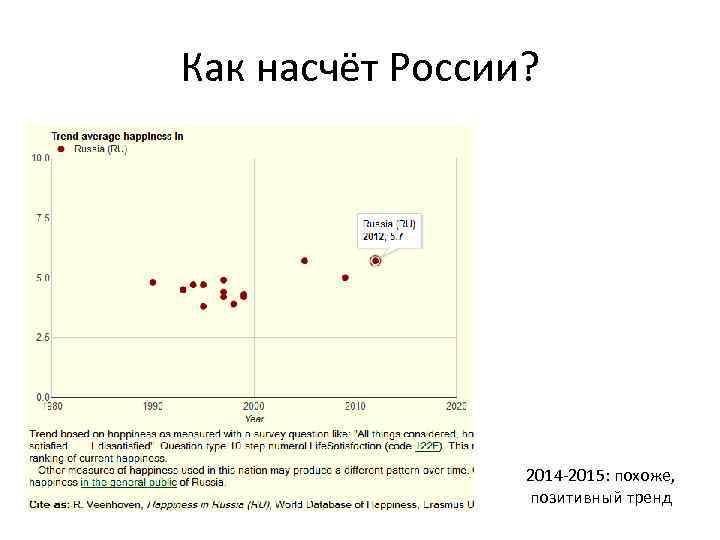 Как насчёт России? 2014 -2015: похоже, позитивный тренд 