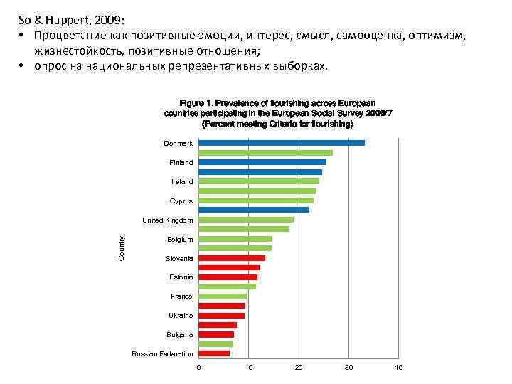 So & Huppert, 2009: • Процветание как позитивные эмоции, интерес, смысл, самооценка, оптимизм, жизнестойкость,