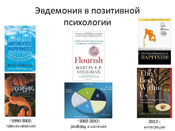 Эвдемония в позитивной психологии ~1990 -2002: проникновение ~2002 -2012: разброд и шатание 2012 -: