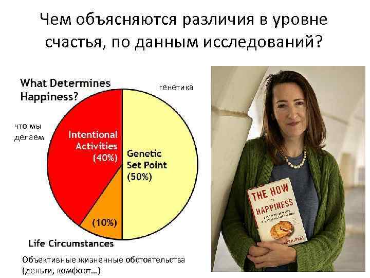 Чем объясняются различия в уровне счастья, по данным исследований? генетика что мы делаем Объективные