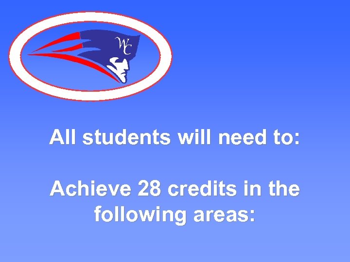 All students will need to: Achieve 28 credits in the following areas: 