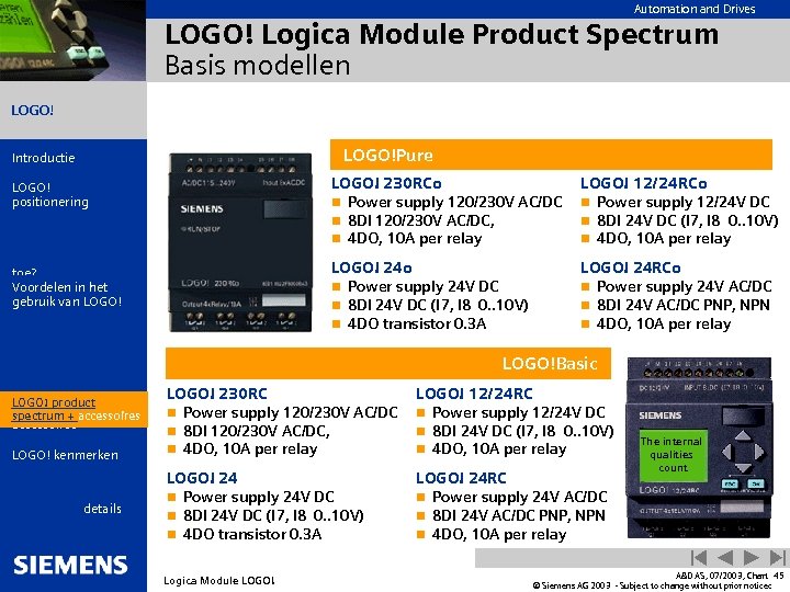 Automation and Drives LOGO! Logica Module Product Spectrum Basis modellen LOGO!Pure Introductie LOGO! 230