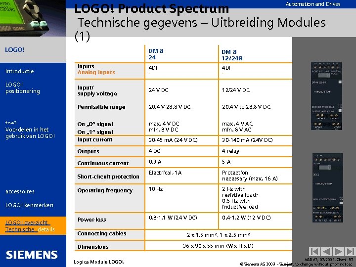 LOGO! Product Spectrum Technische gegevens – Uitbreiding Modules (1) Automation and Drives LOGO! DM