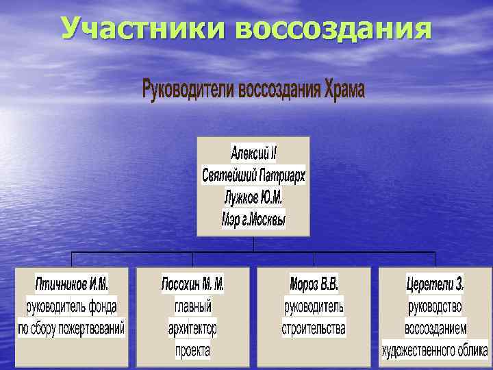 Участники воссоздания 