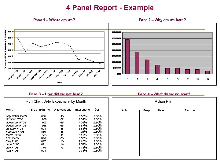 4 Panel Report - Example Pane 2 – Why are we here? 4. 00%