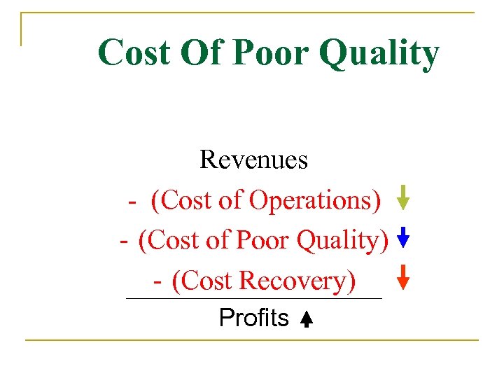 Cost Of Poor Quality Revenues - (Cost of Operations) - (Cost of Poor Quality)