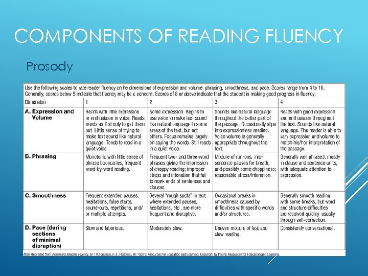 COMPONENTS OF READING FLUENCY Prosody 