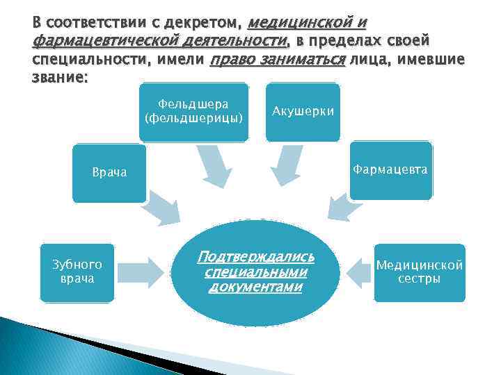 Традиционно общая схема описания профессии подразумевает следующие аспекты