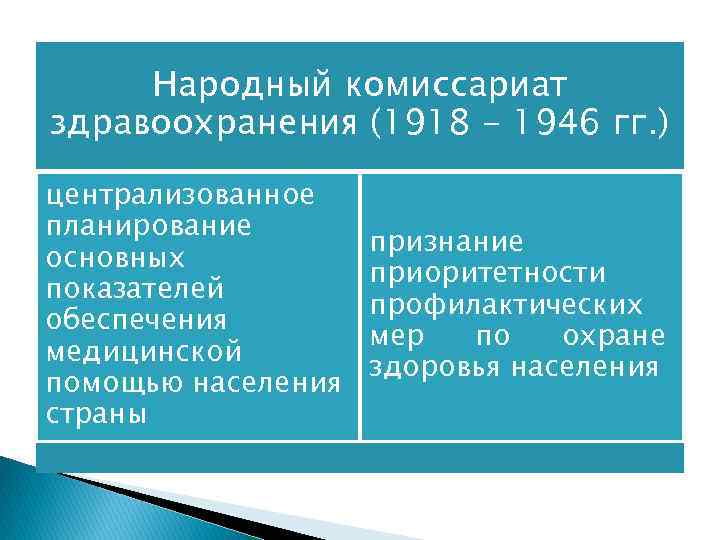 Народный комиссариат здравоохранения (1918 - 1946 гг. ) централизованное планирование основных показателей обеспечения медицинской