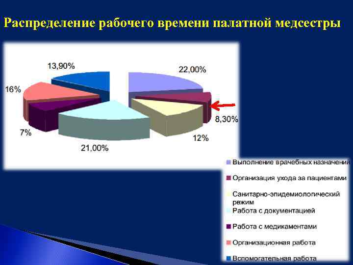 Где Можно Купить Категорию Медицинской Сестры