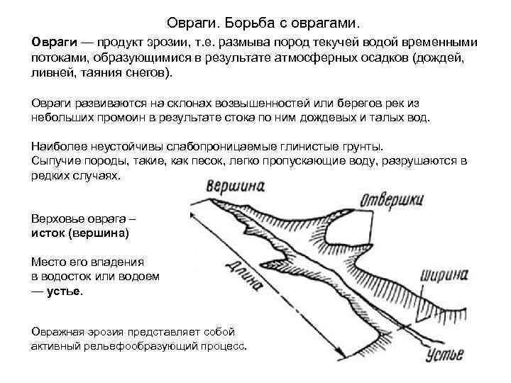 Овраги. Борьба с оврагами. Овраги — продукт эрозии, т. е. размыва пород текучей водой