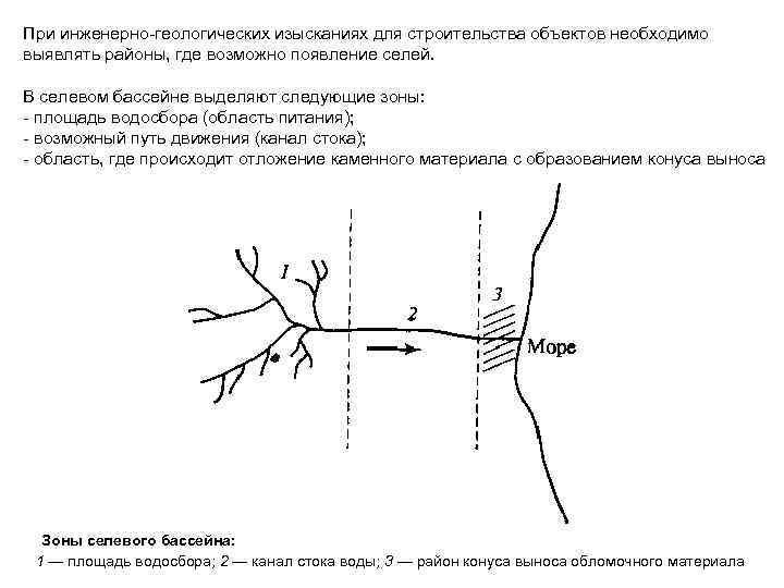 При инженерно геологических изысканиях для строительства объектов необходимо выявлять районы, где возможно появление селей.