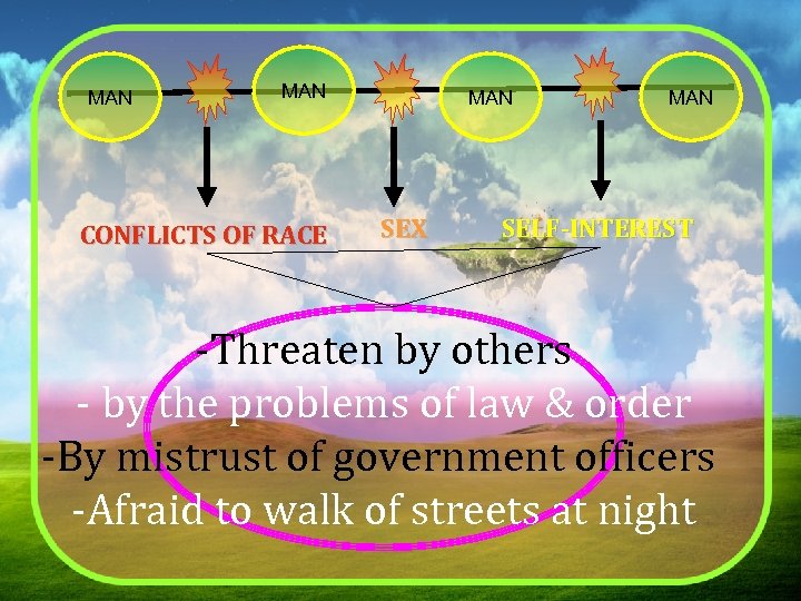 MAN CONFLICTS OF RACE MAN SEX MAN SELF-INTEREST -Threaten by others - by the