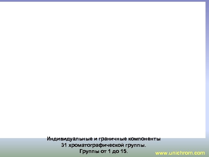Индивидуальные и граничные компоненты 31 хроматографической группы. Группы от 1 до 15. www. unichrom.
