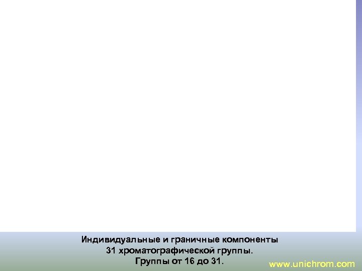 Индивидуальные и граничные компоненты 31 хроматографической группы. Группы от 16 до 31. www. unichrom.