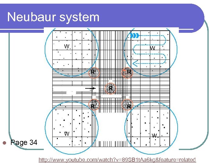 Neubaur system W W R R W l Page 34 R W http: //www.