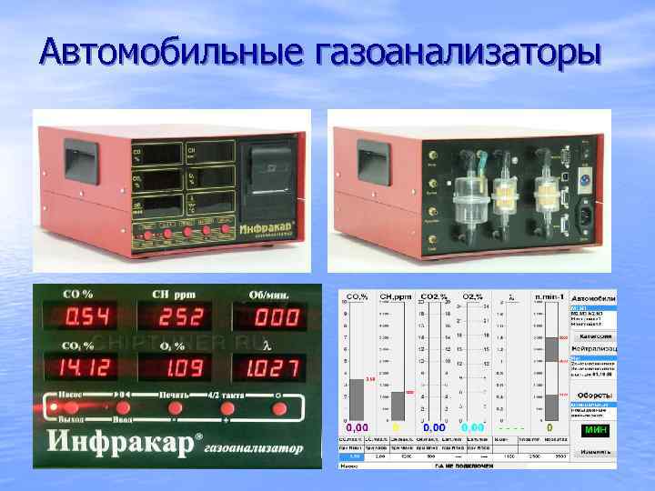 Автомобильные газоанализаторы 