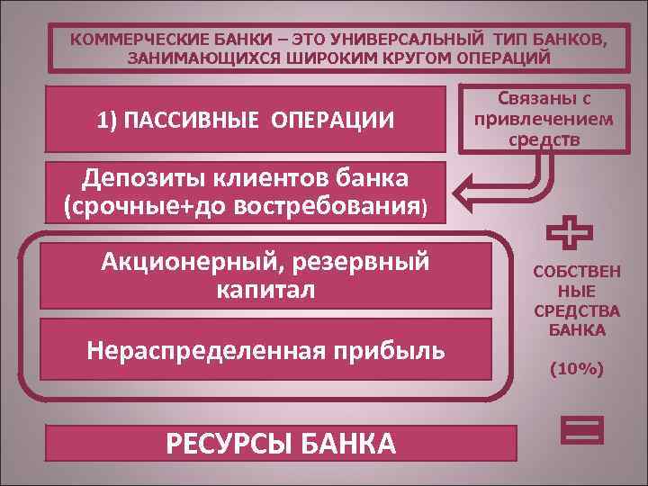 КОММЕРЧЕСКИЕ БАНКИ – ЭТО УНИВЕРСАЛЬНЫЙ ТИП БАНКОВ, ЗАНИМАЮЩИХСЯ ШИРОКИМ КРУГОМ ОПЕРАЦИЙ 1) ПАССИВНЫЕ ОПЕРАЦИИ