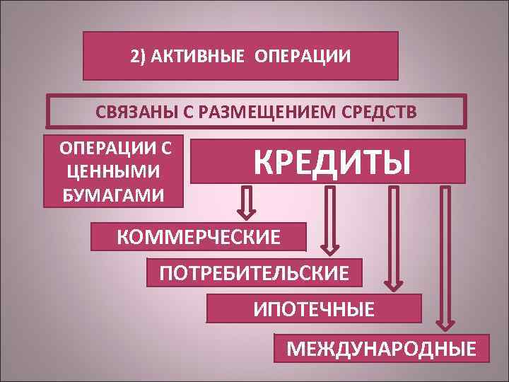 2) АКТИВНЫЕ ОПЕРАЦИИ СВЯЗАНЫ С РАЗМЕЩЕНИЕМ СРЕДСТВ ОПЕРАЦИИ С ЦЕННЫМИ БУМАГАМИ КРЕДИТЫ КОММЕРЧЕСКИЕ ПОТРЕБИТЕЛЬСКИЕ