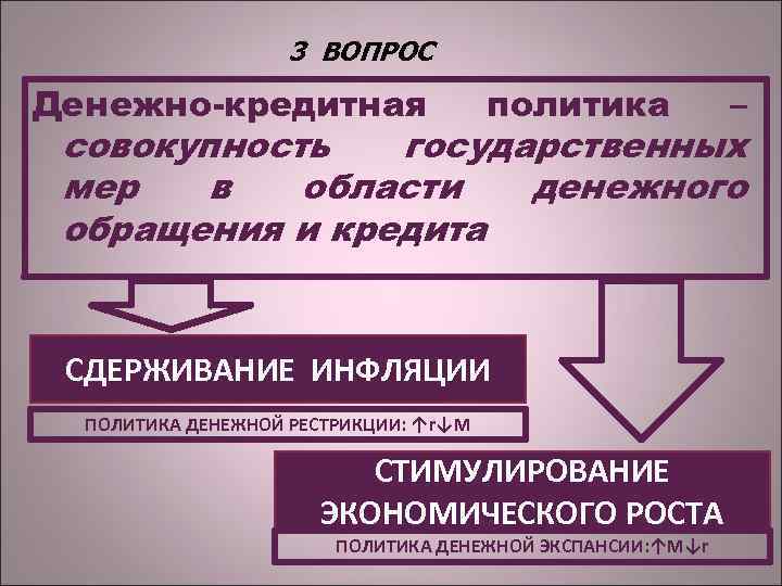 3 ВОПРОС Денежно-кредитная политика – совокупность государственных мер в области денежного обращения и кредита
