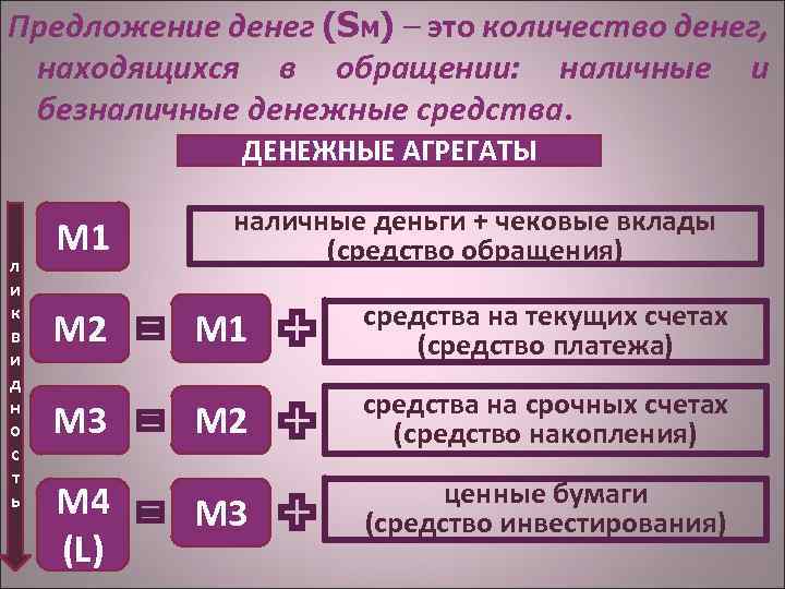 Предложение денег (SM) – это количество денег, находящихся в обращении: наличные и безналичные денежные