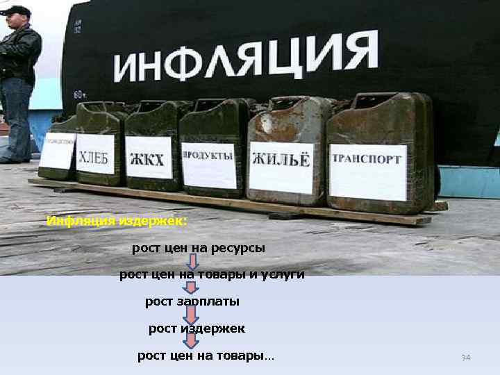 Инфляция издержек: рост цен на ресурсы рост цен на товары и услуги рост зарплаты