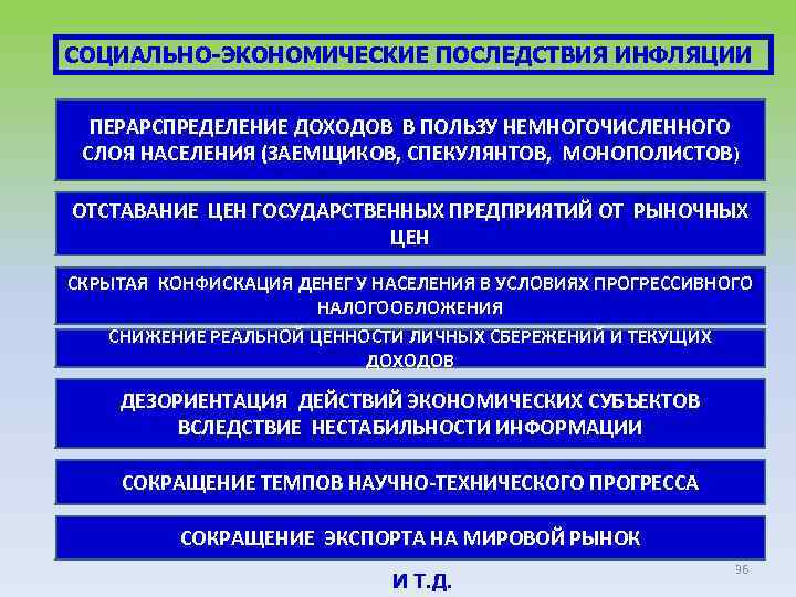 Сущность причины и социально экономические последствия инфляции проект